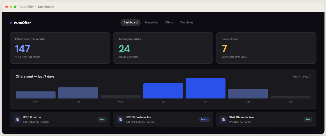 AutoOffer dashboard